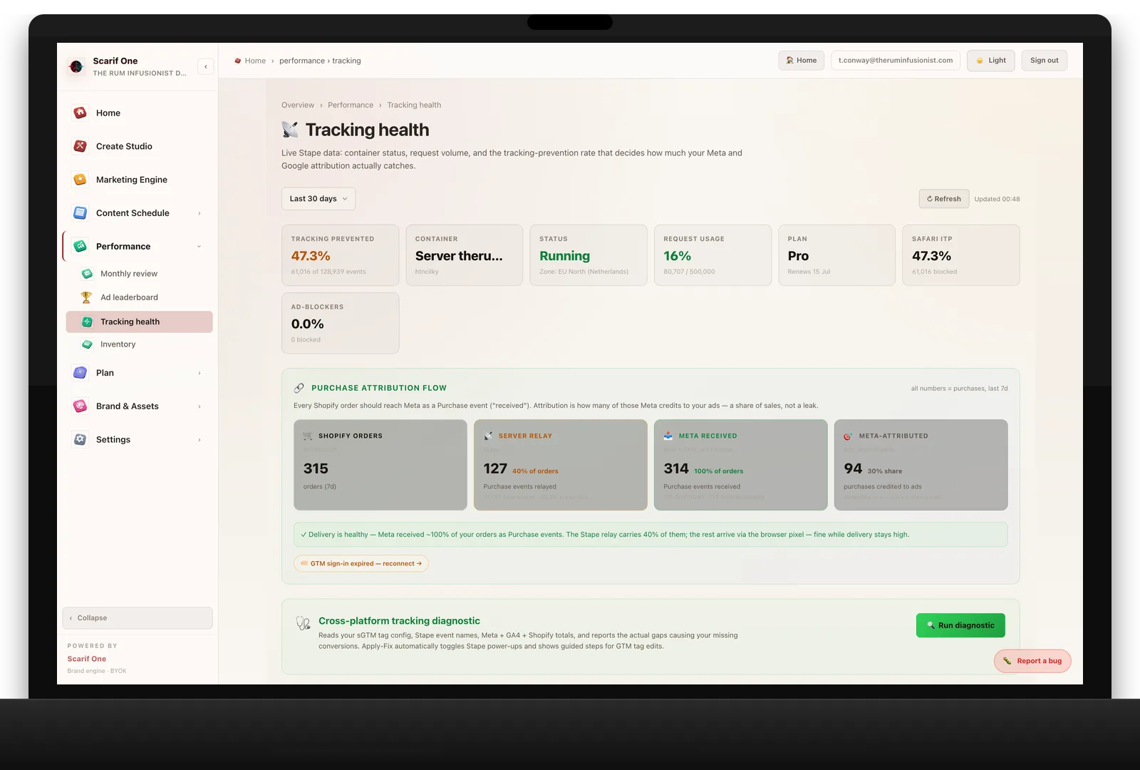 Purchase attribution flow showing delivery vs attribution honestly